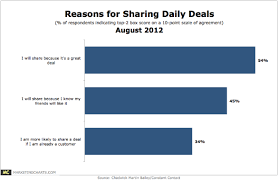 Cmb Reasons For Sharing Daily Deals August 2012 Png