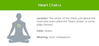 Image result for chakras