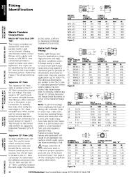 Fram Cross Reference Online Charts Collection