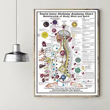 Universal Healing Tao Body Mind Spirit Chart Art Canvas Poster Home Decor Dropshipping