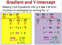When an equation is given in this form, it's pretty easy to find both intercepts (x and y). Converting From Standard To Intercept Form Math Worksheets Linear Equations Convert Pin2 Math Worksheets To Slope Intercept Form Worksheet Math Games For 8th Graders In The Classroom Multiplying Decimals Worksheets 5th Grade