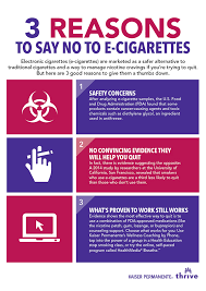 Pin On Infographics