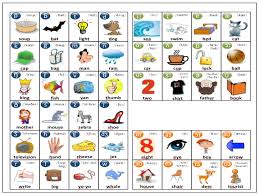 English Phonetic Symbols Chart Phonetic Chart Speech