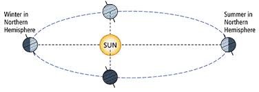 Celestial Navigation Series Part Three Ocean Navigator