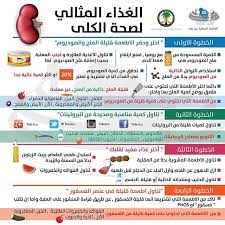 الغذاء المثالي لصحة الكلى Health Diet Health Health And Beauty Tips