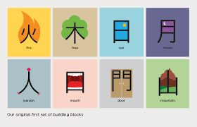 Check spelling or type a new query. How To Learn Chinese Characters Other Methods