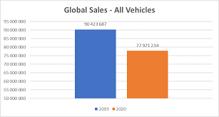 Näytä lisää sivusta isuzu malaysia vehicle sales facebookissa. Sales Statistics Www Oica Net