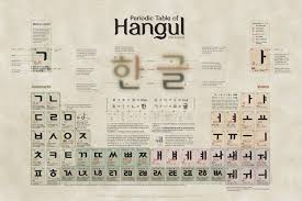 If you take korean classes or go to korean schools, you will definitely come across the names of letters. How To Type Korean Especially On Mobile Phone A Comprehensive Guide