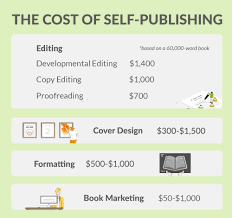 Whether you hire a line editor or copy editor, you should get. How Much Does It Cost To Publish A Book In 2021