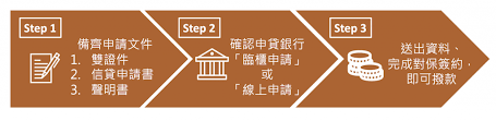 您只需一台可連上網路且符合基本配備要求的電腦，透過瀏覽器(建議最佳瀏覽器800 x 600 ie 6.0 以上)連上花旗網路銀行網站，您便可以隨時隨地享受線. Niaytycy8c7r4m