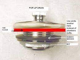 Mobile home showers often have a fiberglass base that attaches to the plywood subfloor and floor drain. Mobile Home Bathub Shower Drain Kit Mobile Home Repair