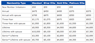 How Much Is Membership At Lifetime Fitness Fitness And Workout