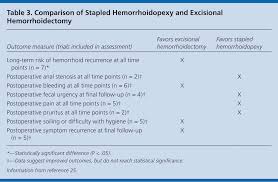 Hemorrhoids American Family Physician