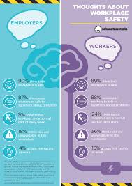 Pin By Career And Employment Prep On Workplace Safety Lessons In 2020 Workplace Safety Safety Infographic Work Health