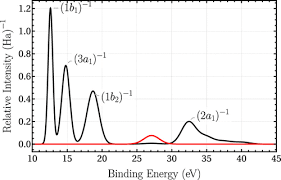 Reference Energies for Valence Ionizations and Satellite Transitions
