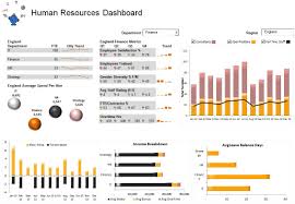 A Human Resources Dashboard In Excel On Thesmallman Com Business Intelligence Dashboard Excel Business Dashboard