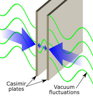 The static Casimir effect: Exclusion of vacuum modes, AI generated