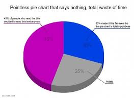 Pointless Pie Chart Funny Pie Charts Funny Charts Pie Charts