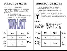 Object Pronouns Indirect Object Pronouns Spanish Spanish Object Pronouns Object Pronouns