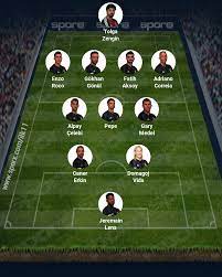 Bence sampıyonluk kadrosu 2020 beşi̇ktaş 1903 ilk 11'i. 1903 Besiktas Sporx Ilk11