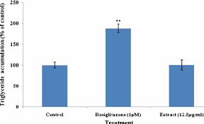 Image result for Strychnos henningsii