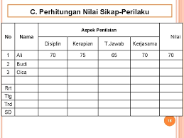 Peserta didik dapat menghitung isi bangun ruang (balok) dan mengubah satuan ukurannya. Pedoman Penilaian Langkahlangkah Penyusunan Soal Pedoman Penskoran Cara