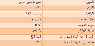 المادة و تحولاتها الخلائط من الماء الطبيعي الى الماء النقي Imadrassa