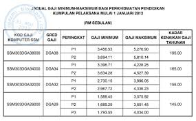 Maybe you would like to learn more about one of these? Kenaikan Gaji Atm Number