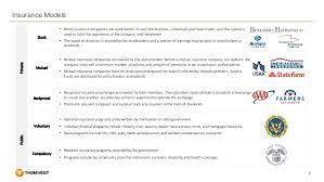 Exactly what business owner insurance covers will be specified in the policy. Insurance Industry Overview