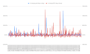 I'm going to tell you when it was invented, how it works and why it's going. Search Interest For Bitcoin Is Bigger Than Boris And Brexit Google Trends Shows Cryptoglobe
