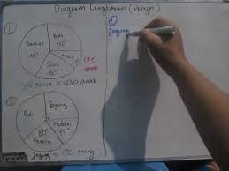 Check spelling or type a new query. Diagram Lingkaran Satuan Derajat Mudah Dimengerti Dan Difahami Youtube