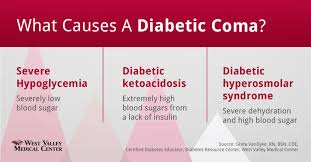 It got my blood sugar back within a good range in only 14 days! How Do You Handle A Diabetic Coma West Valley