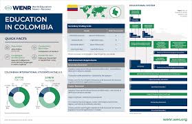 Use these learning resources perfect for fifth grade to start today! Education In Colombia