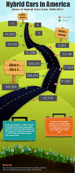 pin by pagani jones on infographics hybrid car buying new car toyota hybrid hybrid car