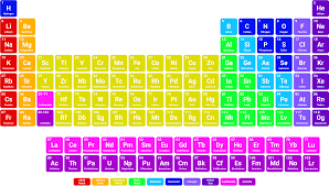Iupac periodic table of the elements and isotopes (iptei) for the educational community. Simple Colorful Periodic Table Modern Periodic Table Hd Full Size Png Download Seekpng