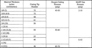 Cutting Torches