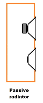 Technical note measuring thiele/small parameters a lot can be said about how to measure loudspeaker thiele/small parameters. Passive Radiator Speaker Design Box Calculation Example