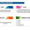 Visi dan misi sebuah lembaga harus dipublikasikan agar semua orang mengetahuinya. 1