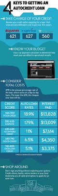 Auto Loan Infographic Car Loans Loan Car Payment Calculator