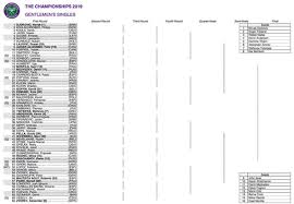 We and our partners process your personal data, e.g. Wimbledon Bracket Results