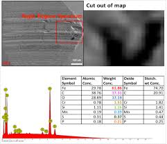 There was a net sales revenue drop of 99.5% reported in delta bestari sdn. Formulation Tribological Performance And Characterization Of Base Oil With Zno Graphene And Zno Graphene Nanoparticles Additives Alghani 2020 Materialwissenschaft Und Werkstofftechnik Wiley Online Library