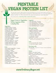 Vegan Protein List Seed Comparison Chart