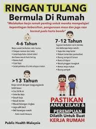 Ss dato dr asri adakah menjaga ibubapa tanggungjawab anak lelaki berbanding anak perempuan. Teknik Ajar Anak Lelaki Dan Anak Perempuan Ringan Tulang