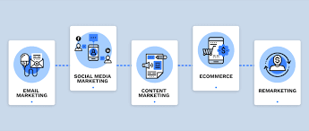 Small Business Marketing | Top Digital Marketing Tools 2022