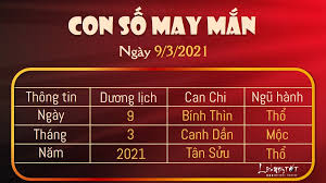 Tử vi 12 con giáp thứ 3 ngày 9/3/2021 của tuổi thìn. Dzdoyz3wxt7esm