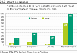 Liste des états et zones présentant un risque élevé d'infection. 21 2 Degre De Menace Vd Ch