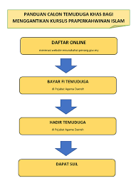 E Munakahat Aplikasi Nikah Cerai Ruju Pulau Pinang