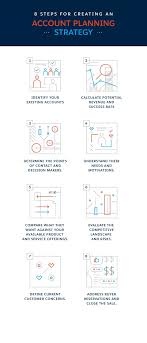 Understanding your customers' business goals and identifying opportunities identifying and reducing risk delivering value to your client How To Develop An Account Planning Strategy Salesforce Com