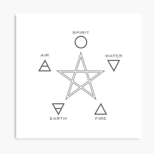 More images for estrella de 5 puntas » Lamina Metalica Los Cinco Elementos Y La Estrella De 5 Puntas Ocultan El Significado De La Estrella De Amelislam Redbubble