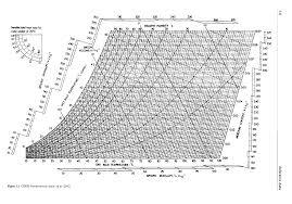 Cibse Guide Psychrometric Chart Pdf